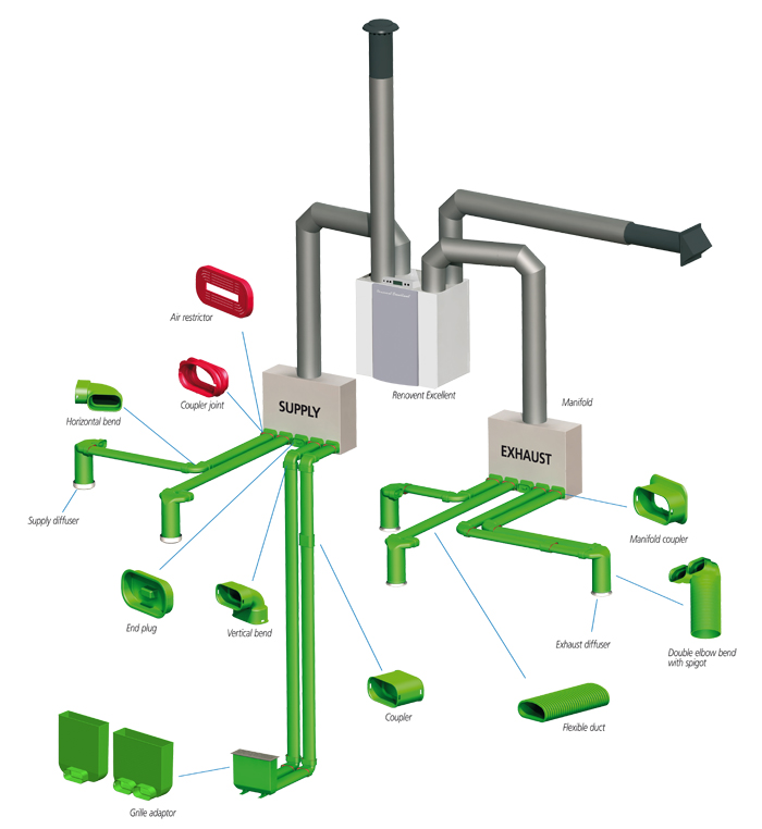 Air-distribution-system_Brink-Climate-Systems-w