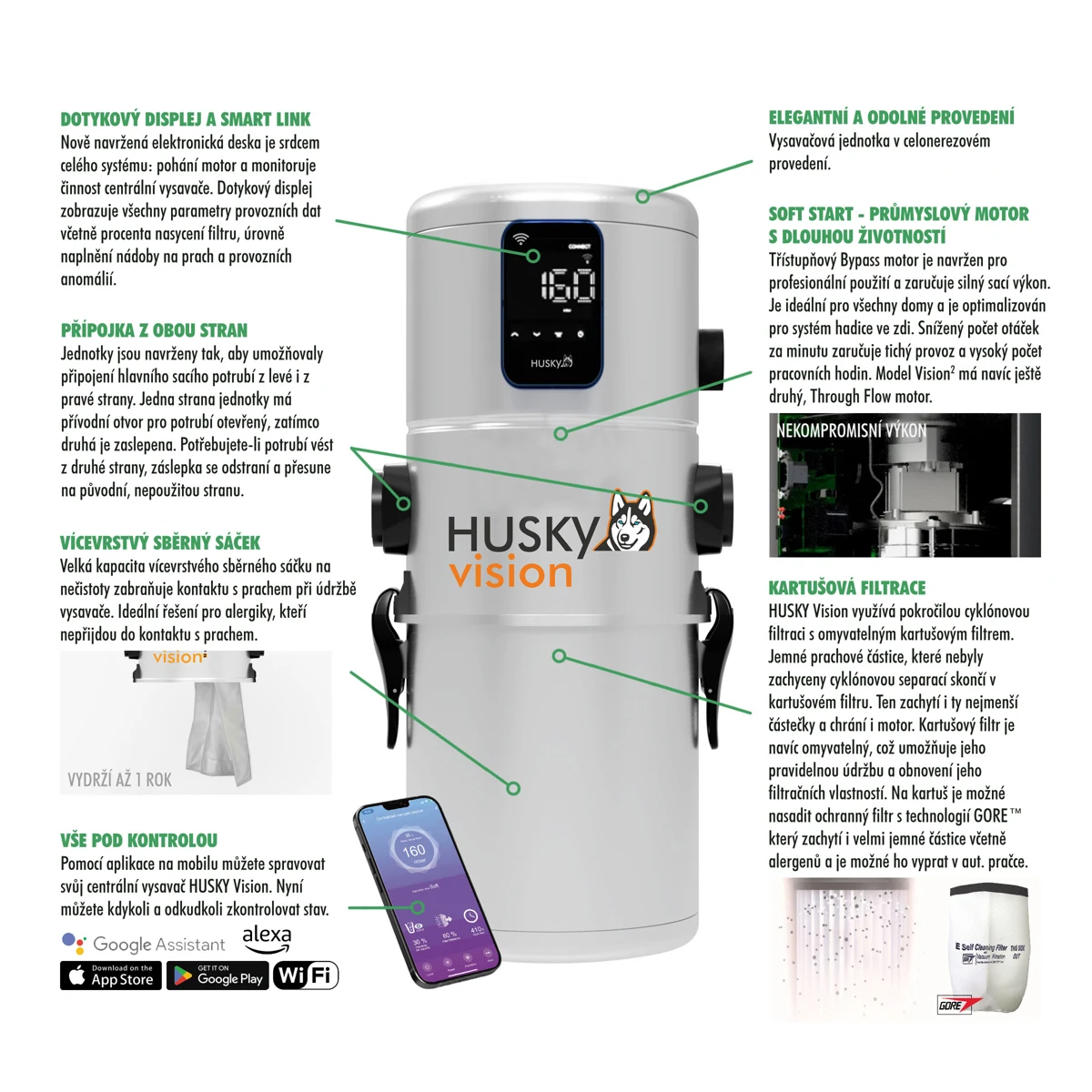 HUSKY VISION – pohled 2